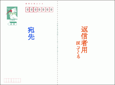 同窓会の案内状の作成 返信用はがきのレイアウト 宛名出欠の書き方マナー